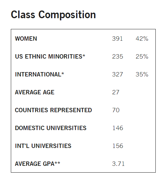 How hard is it to get into Harvard Business School? Quora