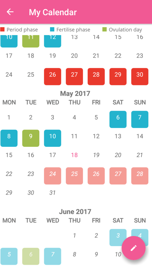 When do I ovulate if I have a 26day cycle? Quora