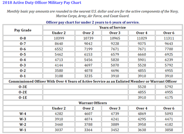 Usmc Weight Standards – Blog Dandk