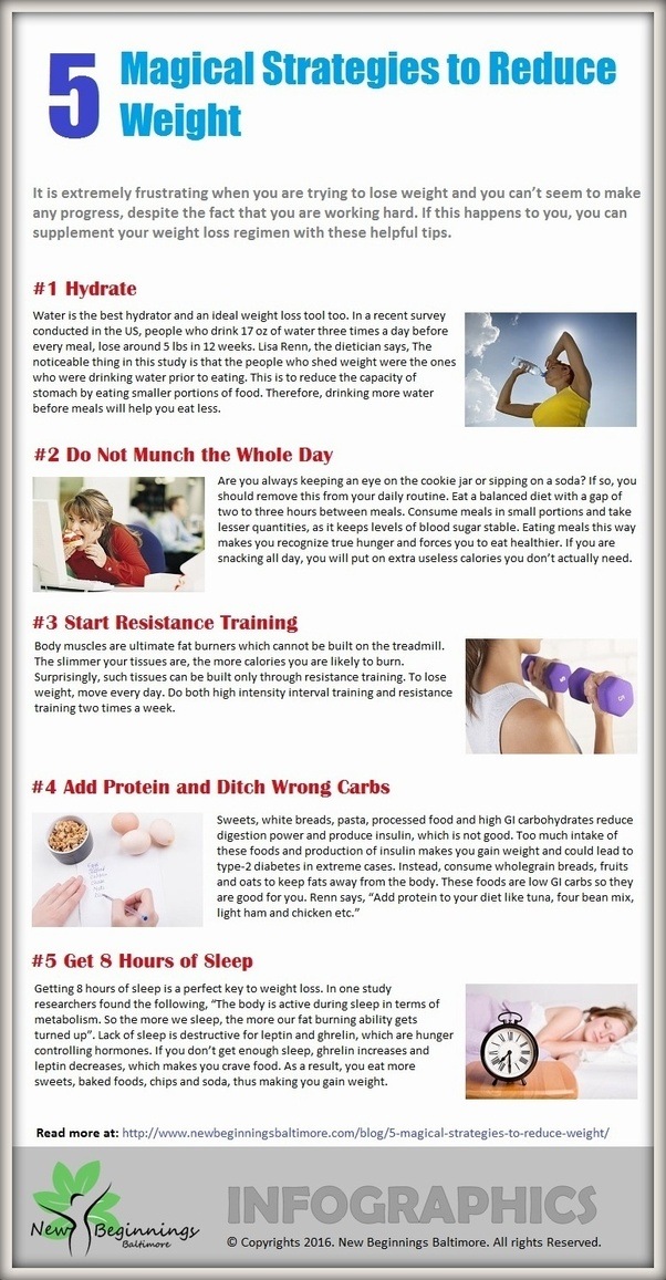 What is the best strategy for successful weight loss? Is nutrition as