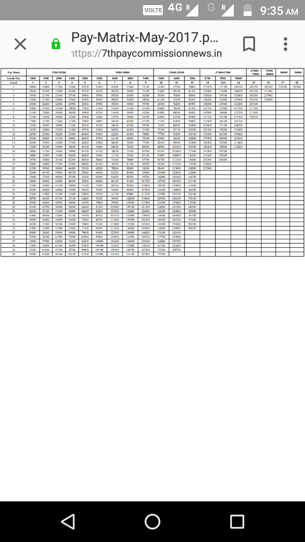 How is the work of a technician grade 3, the posting after that and the