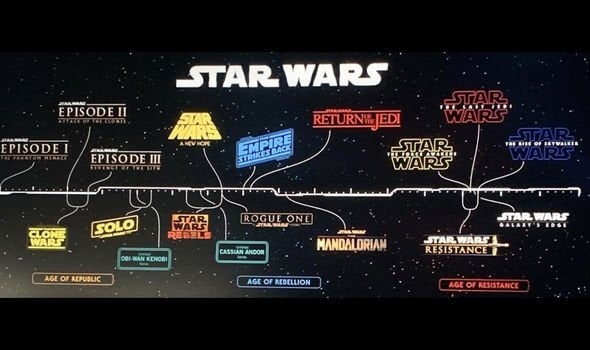 Where in the Star Wars timeline does Star Wars The Mandalorian TV show