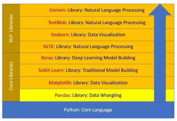 Machine Learning Engineer Interview Questions Reddit YMACHN