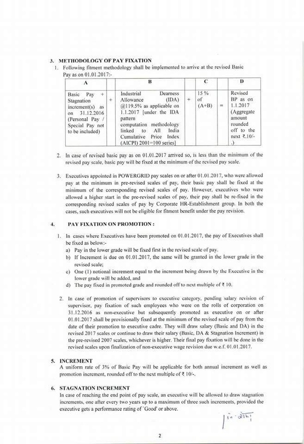 What is the basic salary for navratna PSU's? Quora