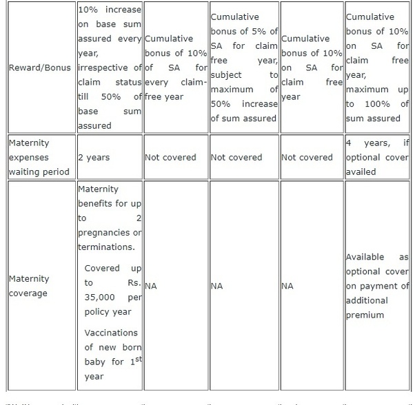 Oriental Health Insurance Premium Chart Insurance