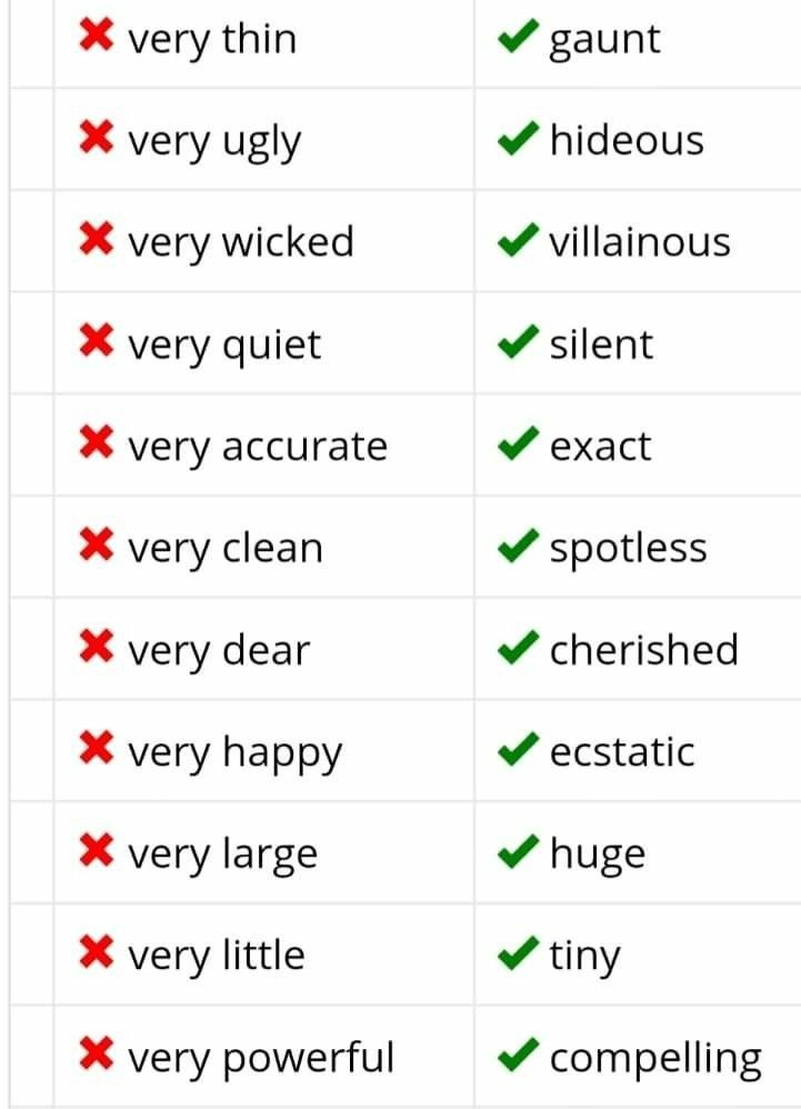Apa kata atau kalimat bahasa Inggris yang sering disalahgunakan? - Quora