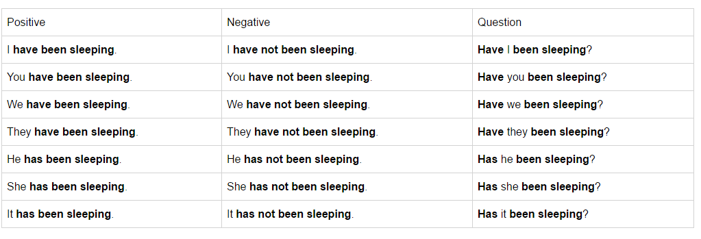 Kapan saya harus menggunakan &lsquo;telah&rsquo;, &lsquo;telah&rsquo; dan &lsquo;telah&rsquo;? - Quora