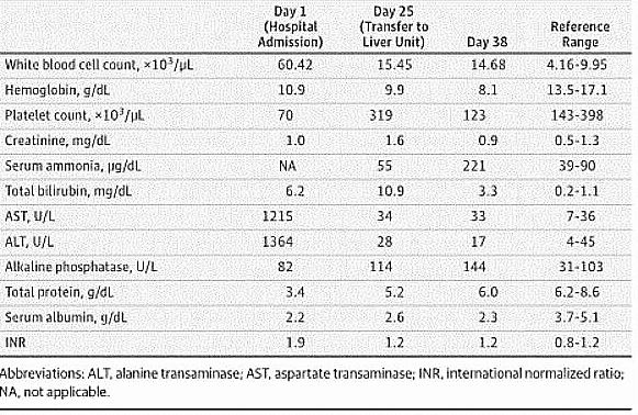 Liver Disease Ammonia Build Up