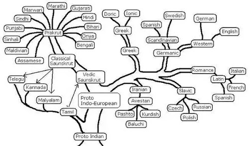 How many types of Odia languages are there? Quora