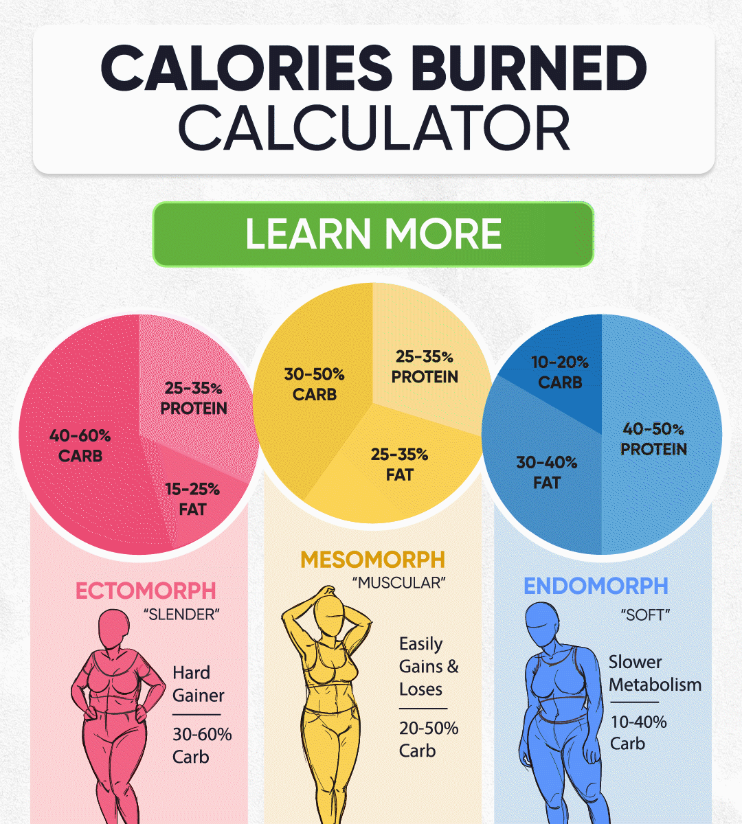 If A Person Is 100Kg, Then How Many Calories Should He/She Take In A Day To Lose Weight Fast? - Quora