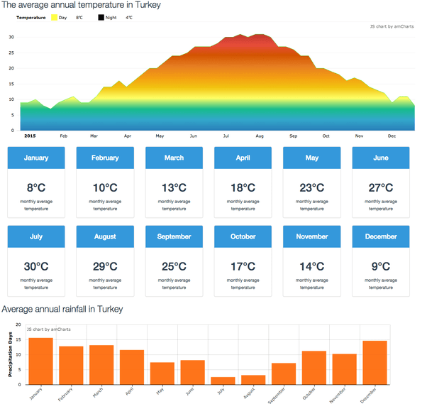 How is the weather in Turkey during July till August? Quora