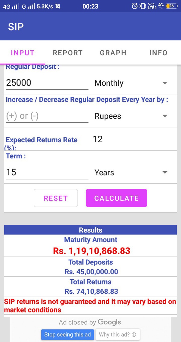 How much and where should I invest to earn 1 crore in 15