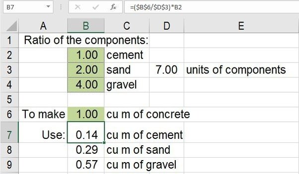 How to calculate the cement, sand and aggregate needed using the