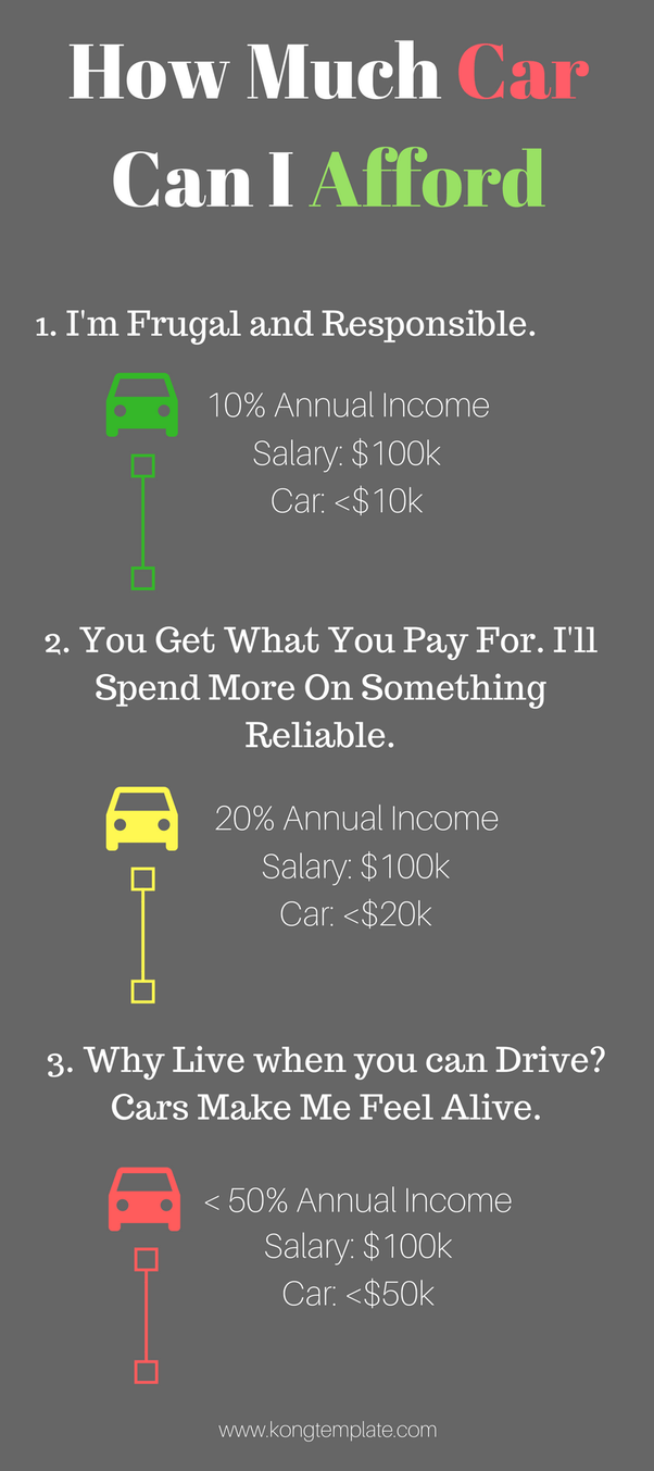 How much should you spend on a car? Quora