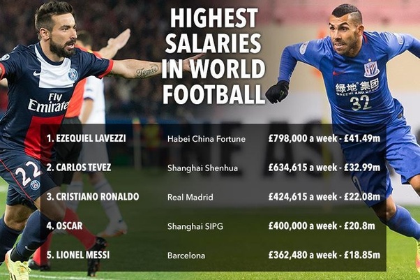 Who make more money, footballers or cricketers? Quora