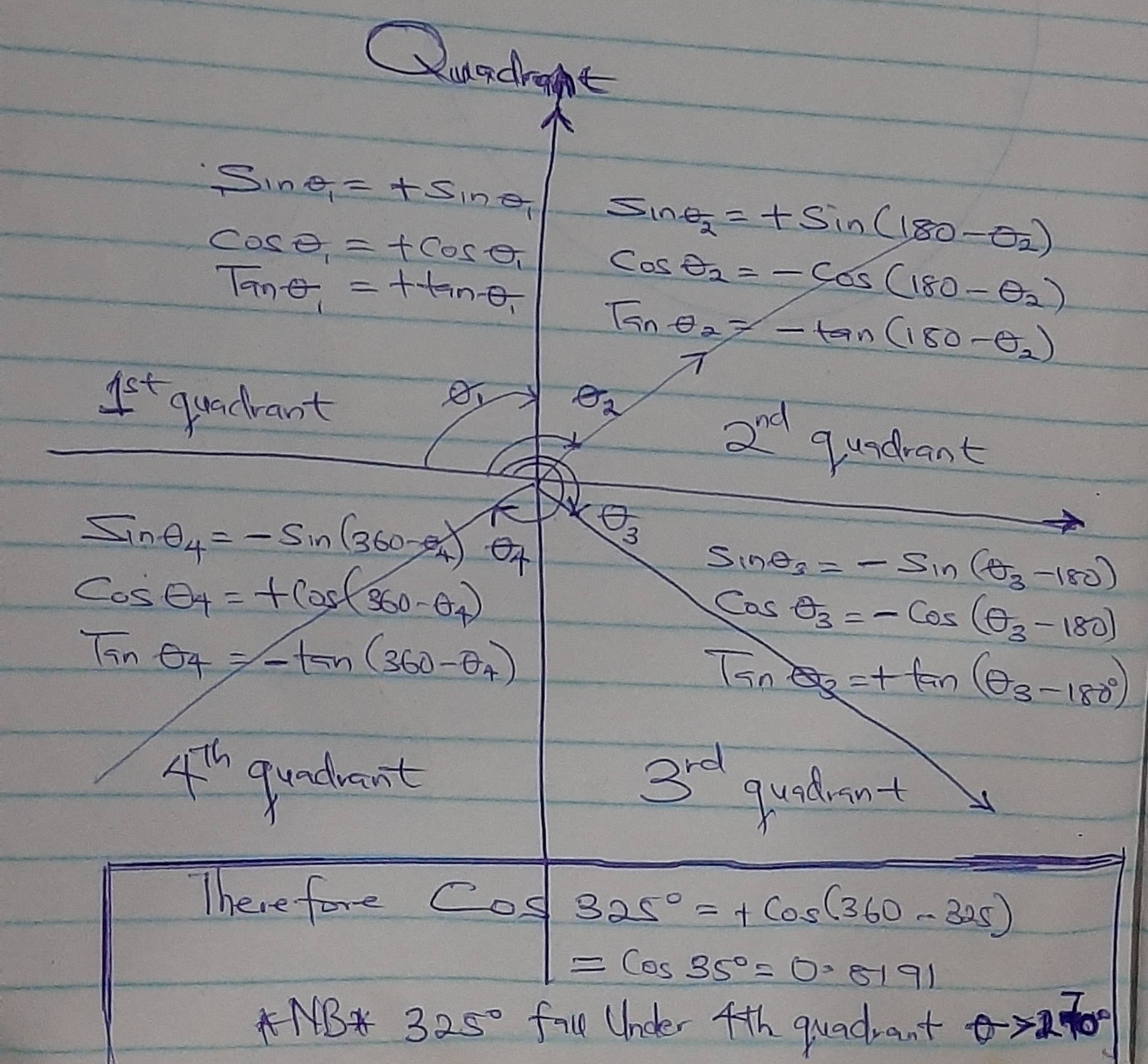 What is the value of Cos (- 480) °? - Quora