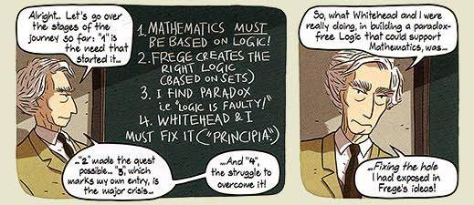 How would you explain Bertrand Russell's paradox that the naive set