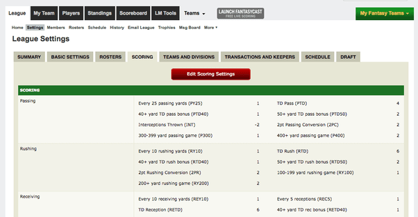 Espn Nba Fantasy Scoring Types NBATLS