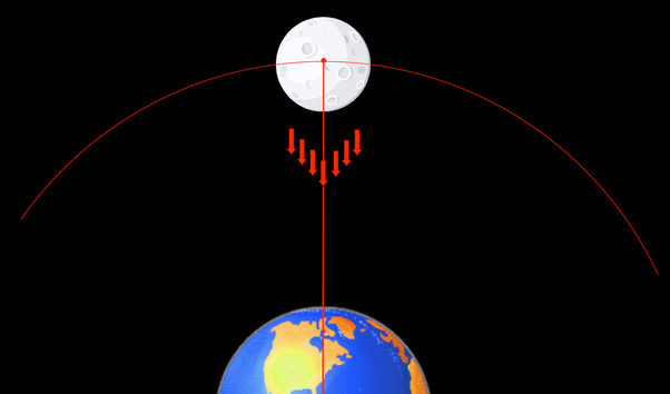 What does “The Dark Side of the Moon” mean? Quora