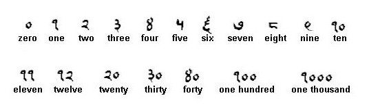 Who is the first one to invent numbers? Quora