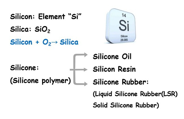 What is silicone made of? Quora