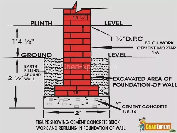 Is the basement floor level considered plinth level or below plinth