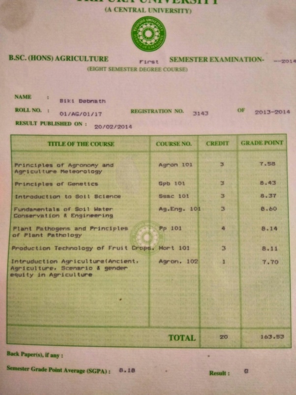 Bsc Agriculture Books Pdf In English Kalimat Blog