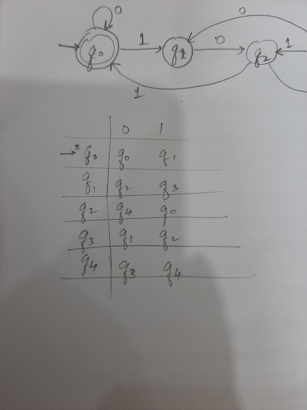 How to design a DFA accepting the set of all strings that, when