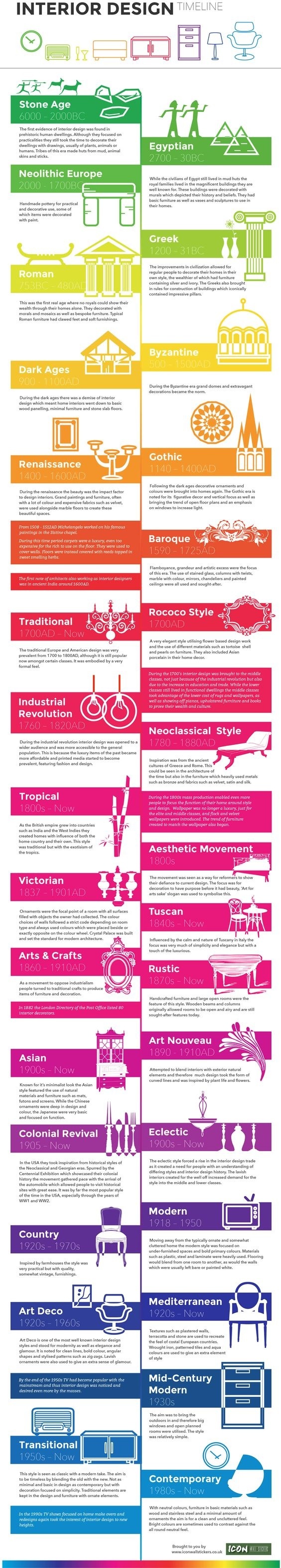 What are some interesting topics for interior design theisis? Quora