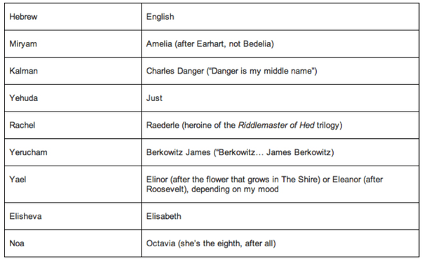 1535 Hebrew Baby Boy Names With Meanings Momjunction