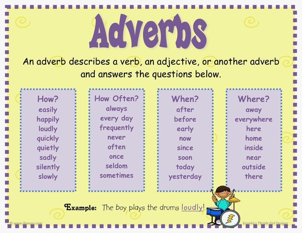 Maybe you would like to learn more about one of these? What Are Some Examples Of Adverb Of Manner Quora