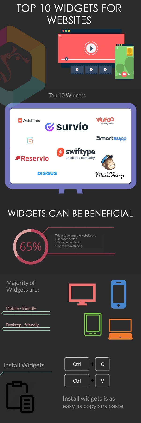 What are the best widgets for wordpress? Quora