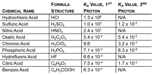How strong is hydrochloric acid? Quora