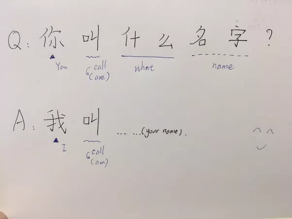 What is 'what is your name' in Chinese? Quora