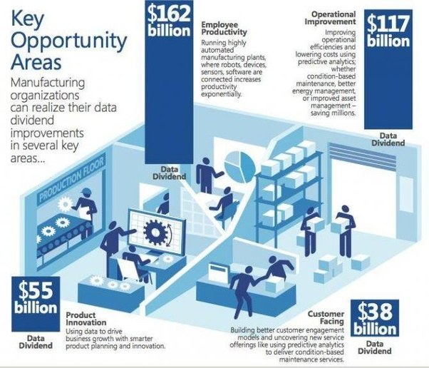 What are the best examples of the of Things (IOT)? What is the