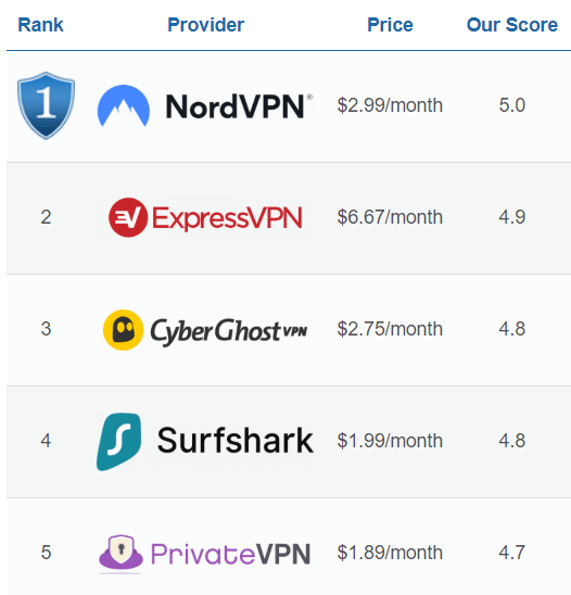 To use a VPN network, can you use a website or do you need software