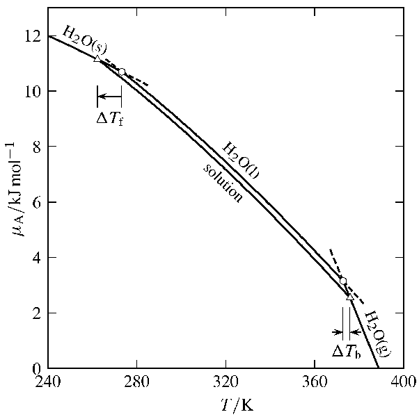 What are the properties of dilution? Quora