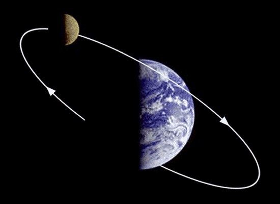 Does the moon rotate? Quora