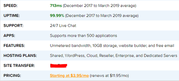 What do you think about Hostinger Premium hosting? Quora