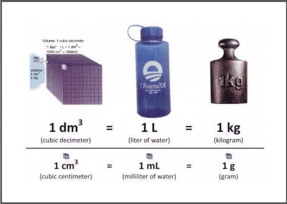 How Many Liters Are In 1.5 Kg? - Quora