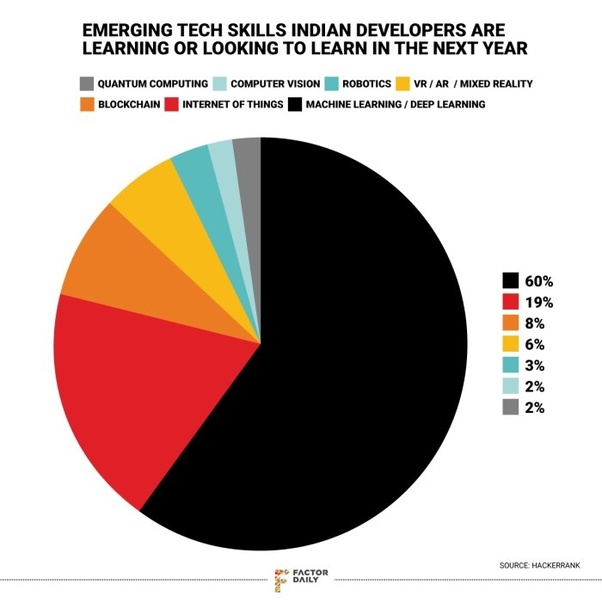 Is data science the future of everything? Quora