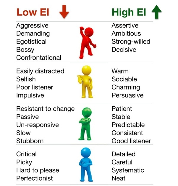 What prevents me from making the changes I know will make me a more