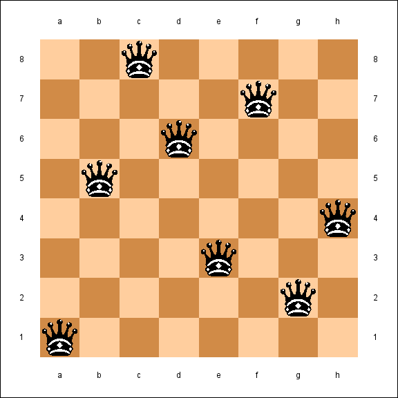 In how many ways can you arrange eight queens on a standard chessboard