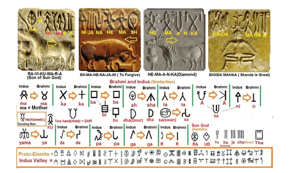 Has the script of Indus Valley Civilization been decoded? Quora