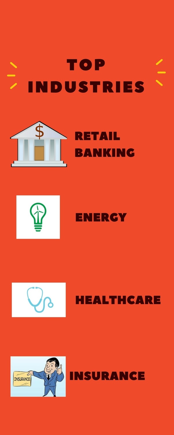 What is future of Data Scientist in India? Quora