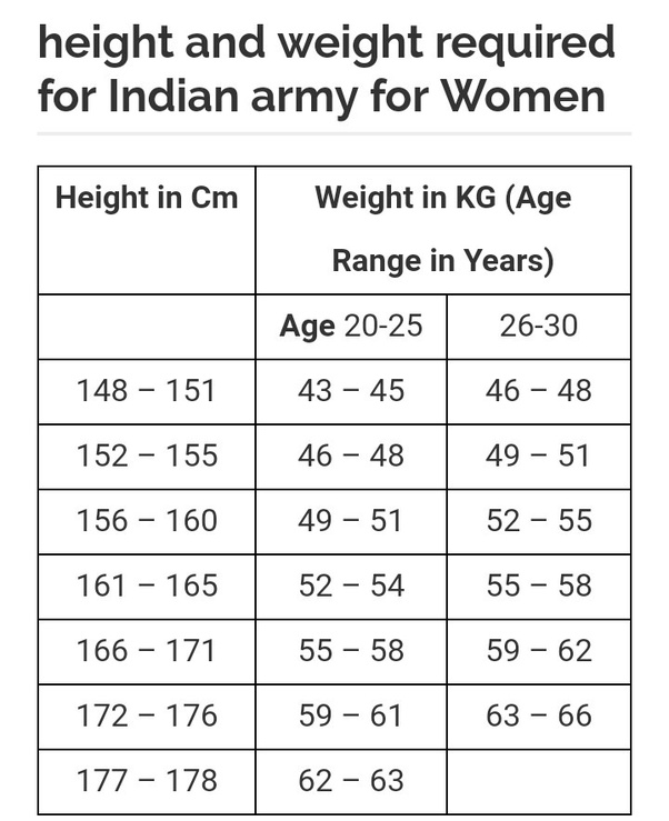 Indian height weight chart according to age for adults