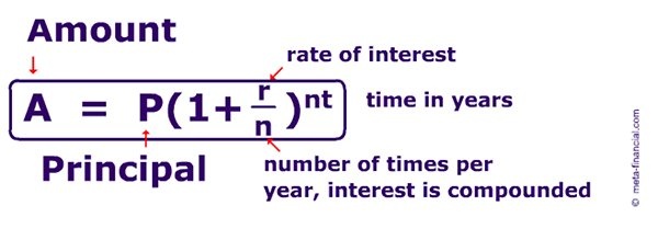 What is compound interest? Quora