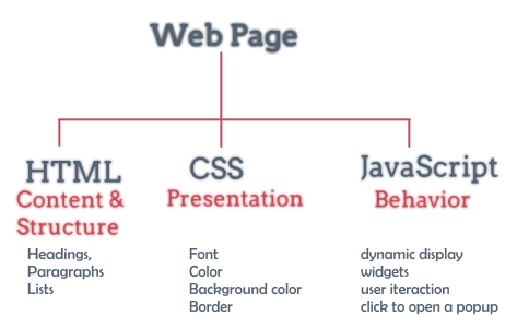 Html Css Javascript Tutorial - Satu Trik