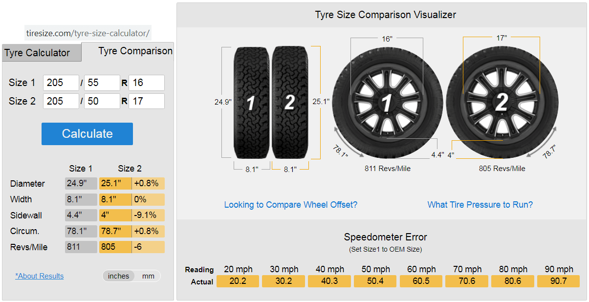 Can I Replace 16-Inch Wheels With 17-Inch? - Quora