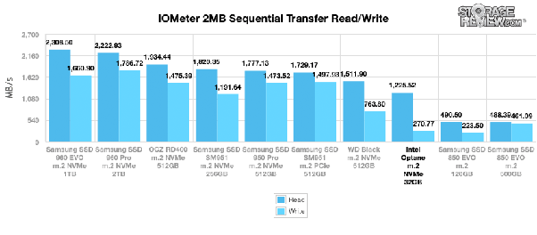 Which specs should I buy, 4GB RAM+16 Intel Optane or 8GB RAM? I use